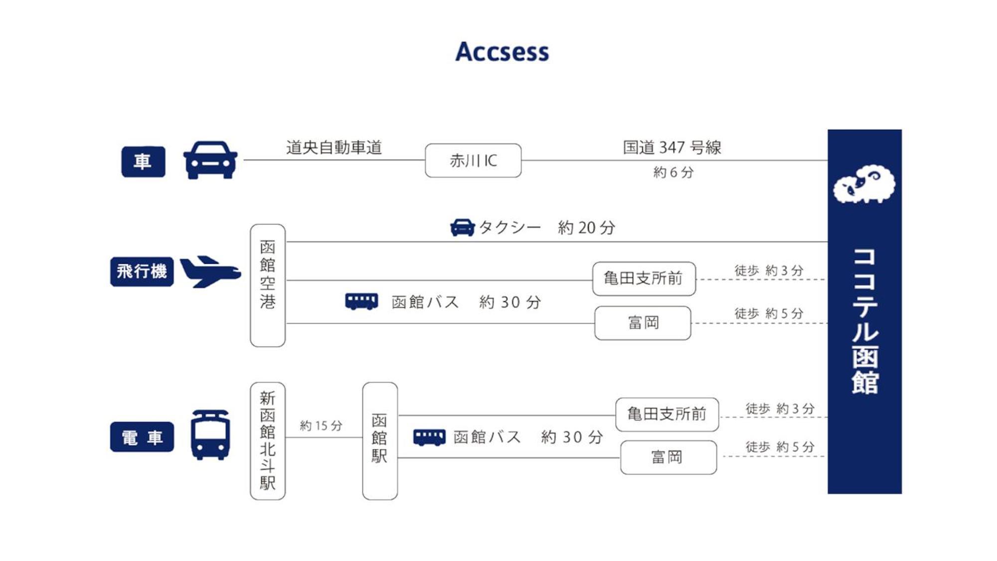Kokotel Hakodate Luaran gambar